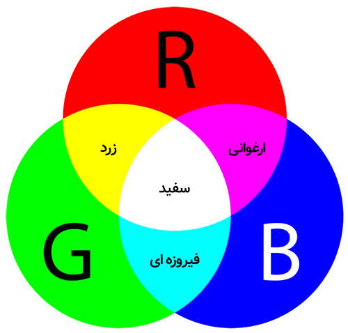 RGB color
